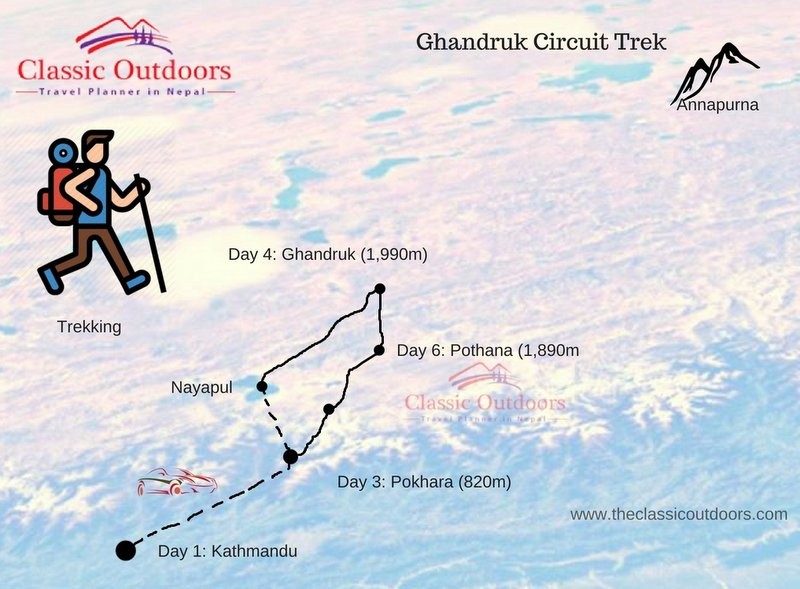 abc trek route from ghandruk